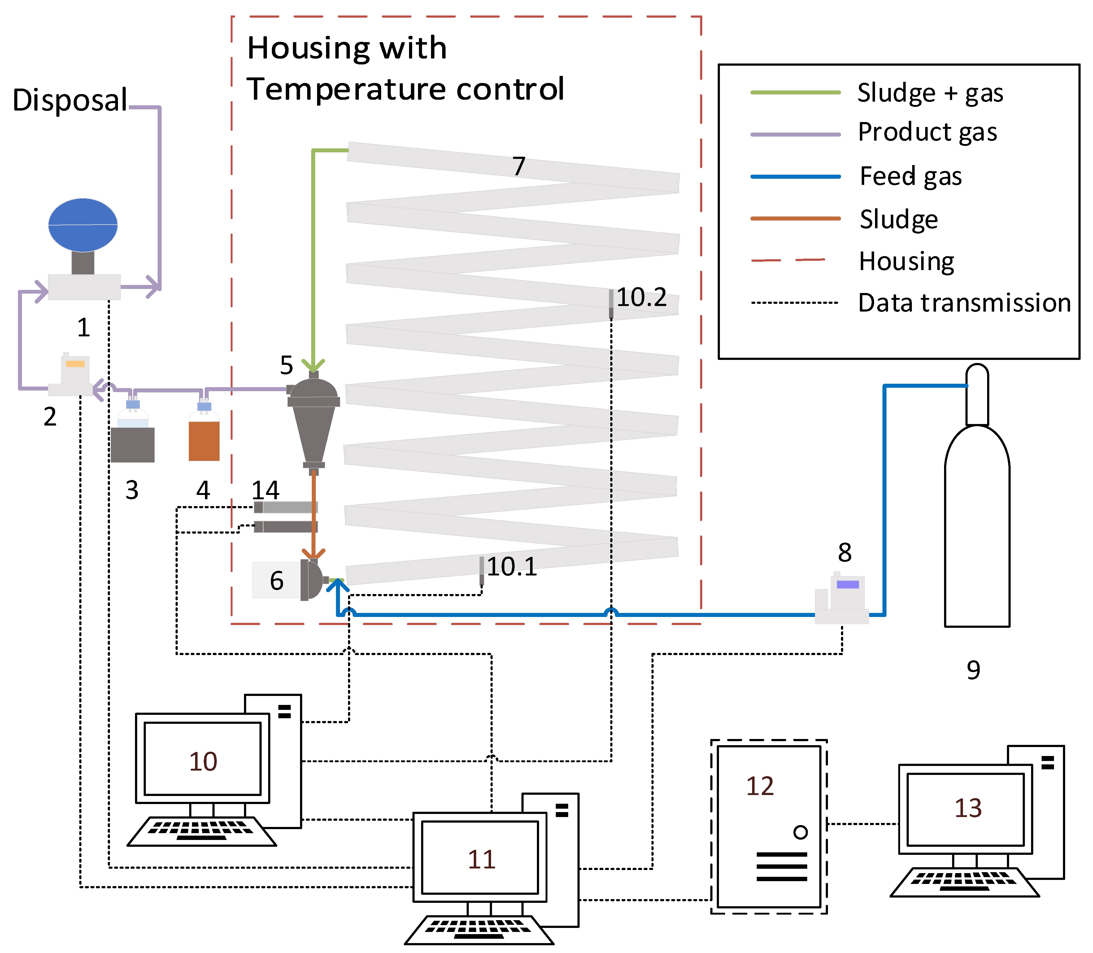 Figure Plug Flow Reactor &copy; Hoffstadt et al/UFZ